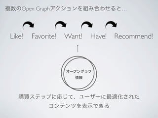 複数のOpen Graphアクションを組み合わせると…




 Like!   Favorite!   Want!   Have!   Recommend!



                     オープングラフ
                        情報




    購買ステップに応じて、ユーザーに最適化された
               コンテンツを表示できる
 