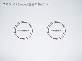 スマホ×Off Facebook企画のポイント




      スマホ接触態度             Fb接触態度
 