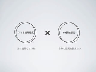 スマホ接触態度
           ×     Fb接触態度




常に携帯している       自分の近況を伝えたい
 