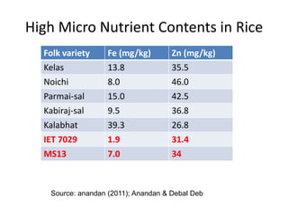 Kalabhat Rice 121003 modern agril and erosion of diversity | PPT