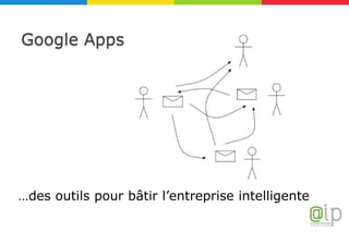 Google Apps …




…des outils pour bâtir l’entreprise intelligente
 