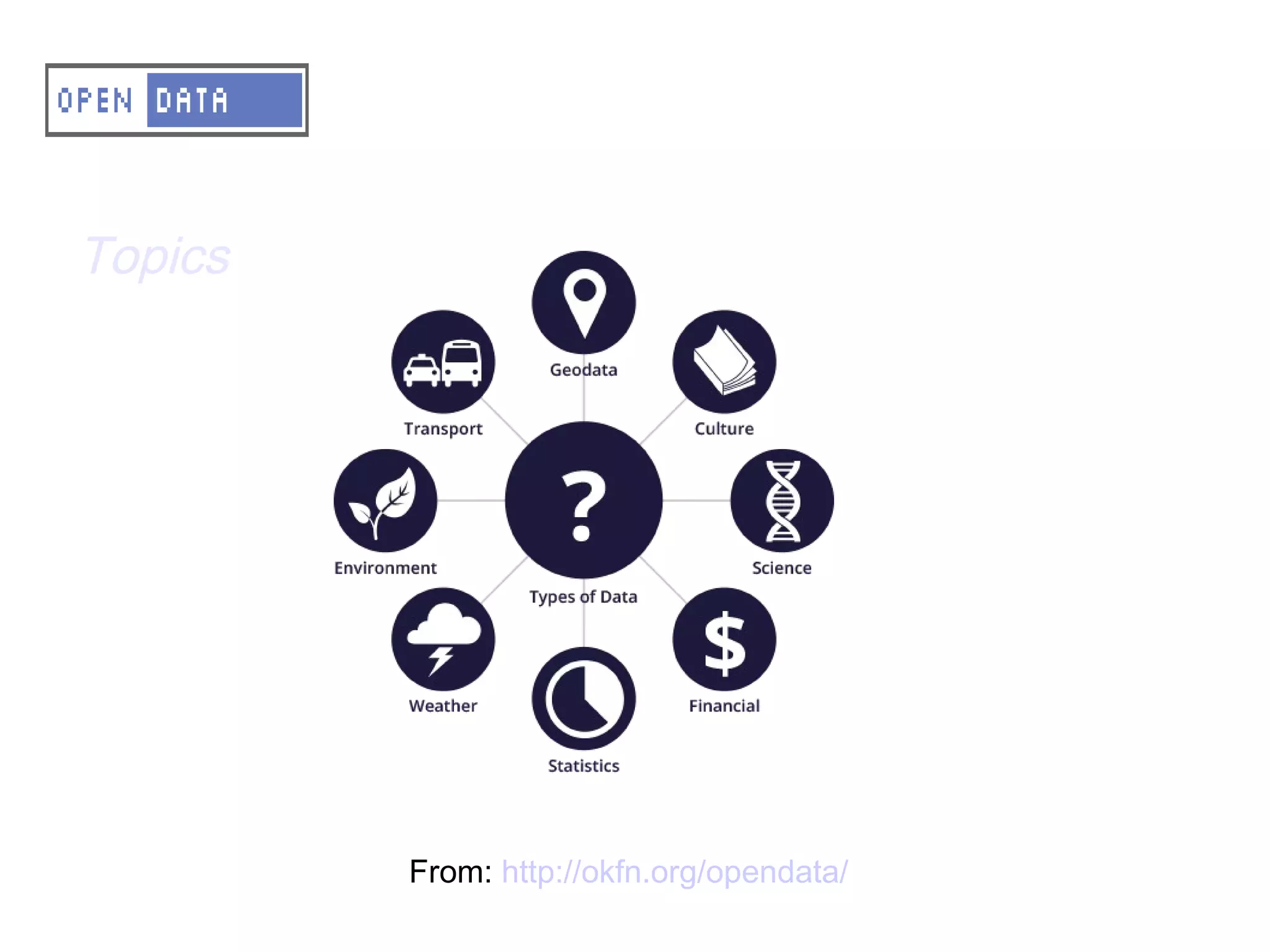 A – OD – Status of OD
Topics




         From: http://okfn.org/opendata/
 