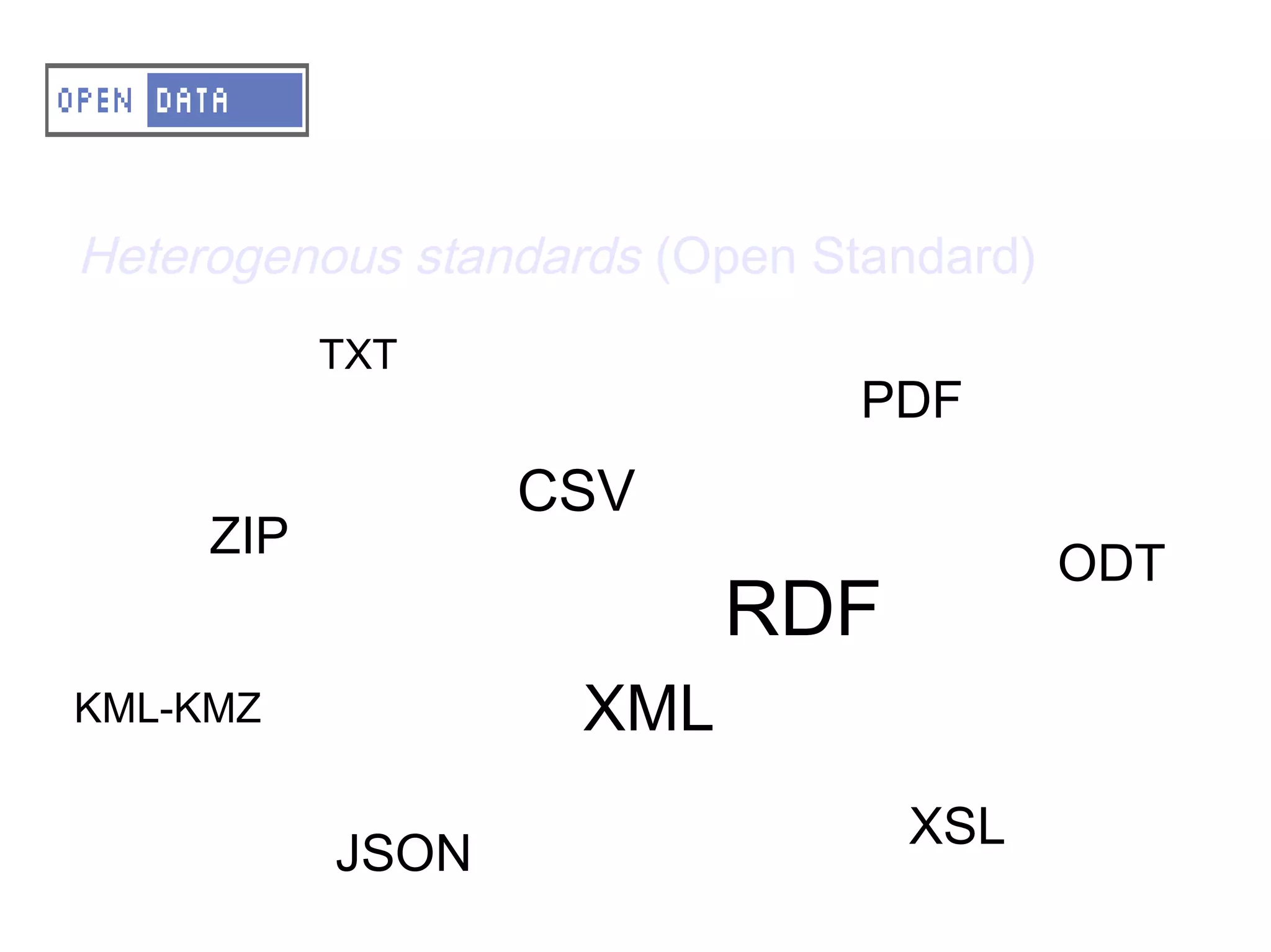 A – OD – Status of OD
Heterogenous standards (Open Standard)
            TXT
PDF - DOC                      PDF
CSV                  CSV
      ZIP
XML                                      ODT
RDF JSON
                             RDF
KML-KMZ                XML
                                   XSL
            JSON
 