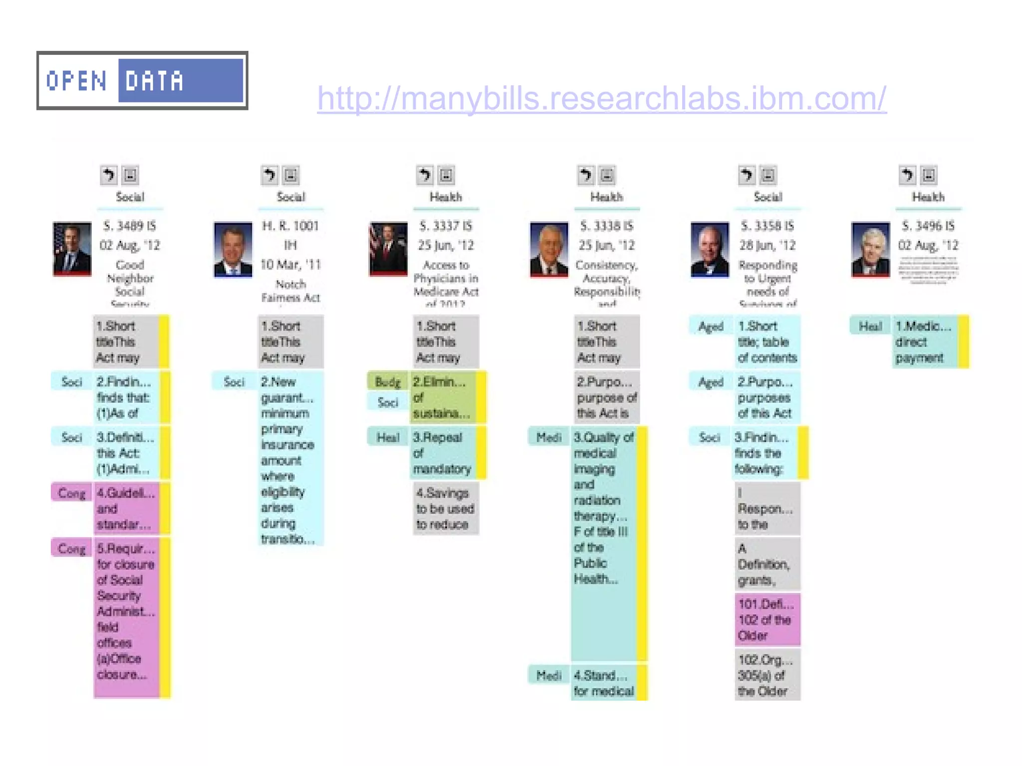 A – OD – Why opening up data?
         http://manybills.researchlabs.ibm.com/


Data formalization
Facet search and browsing
    to contextualize information easily
 