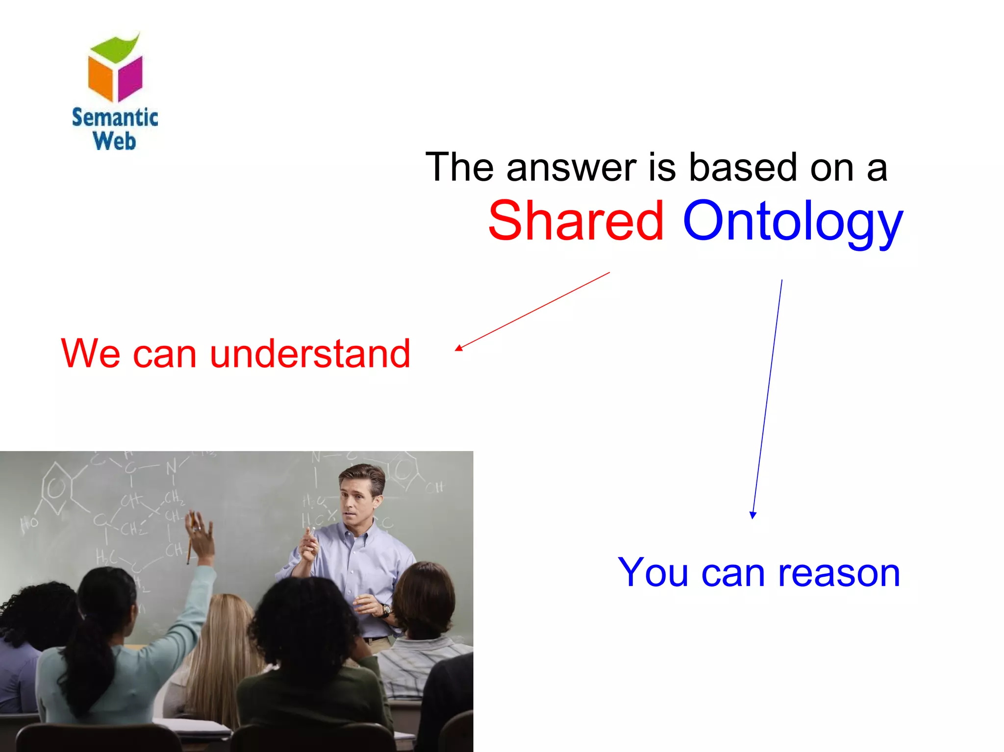 B–
                    The answer is based on a
                       Shared Ontology
The answer is based on a shared knowledge

We can understand




                             You can reason
 