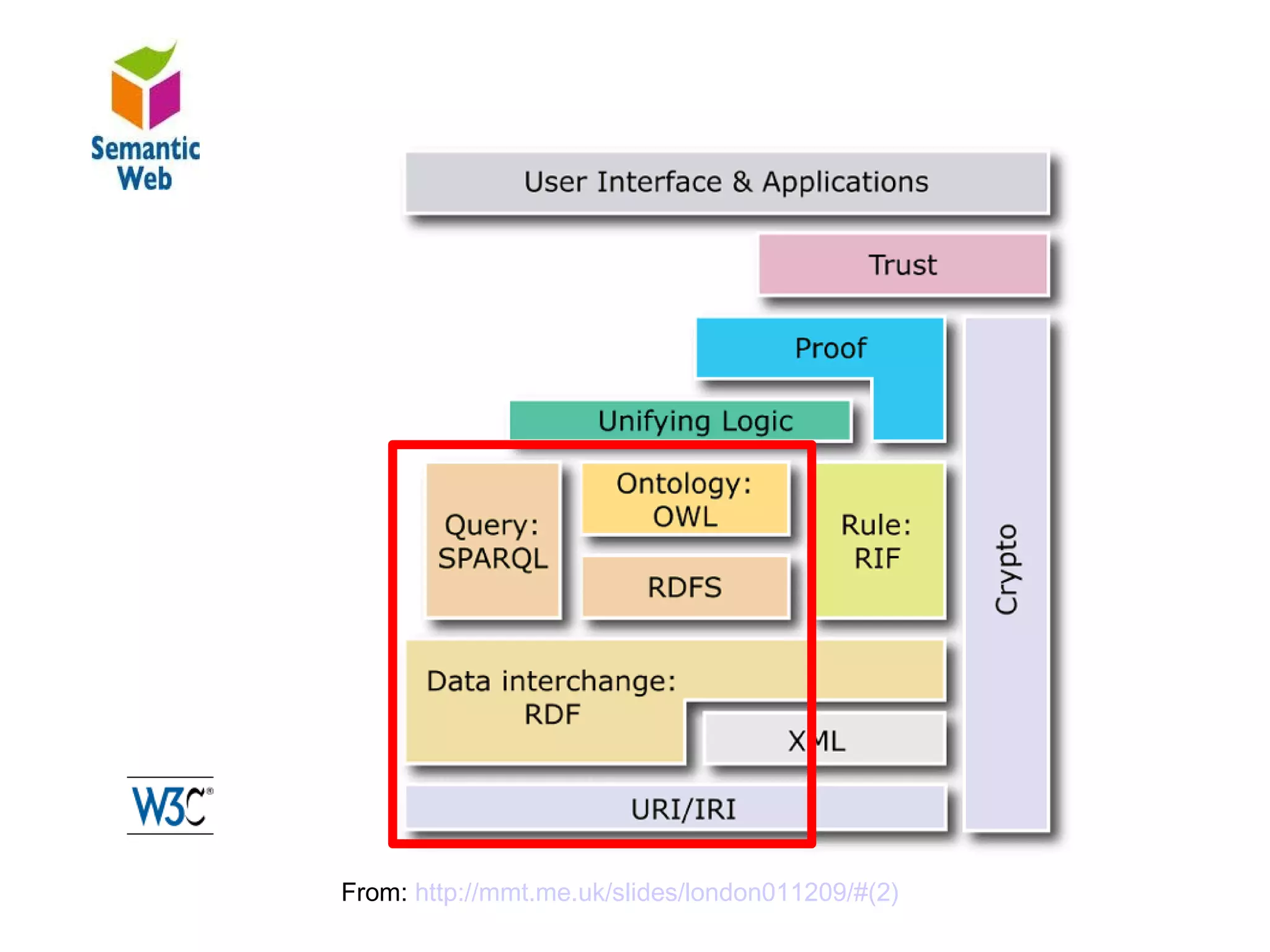 B–

The W3C normalization / scale




           From: http://mmt.me.uk/slides/london011209/#(2)
 