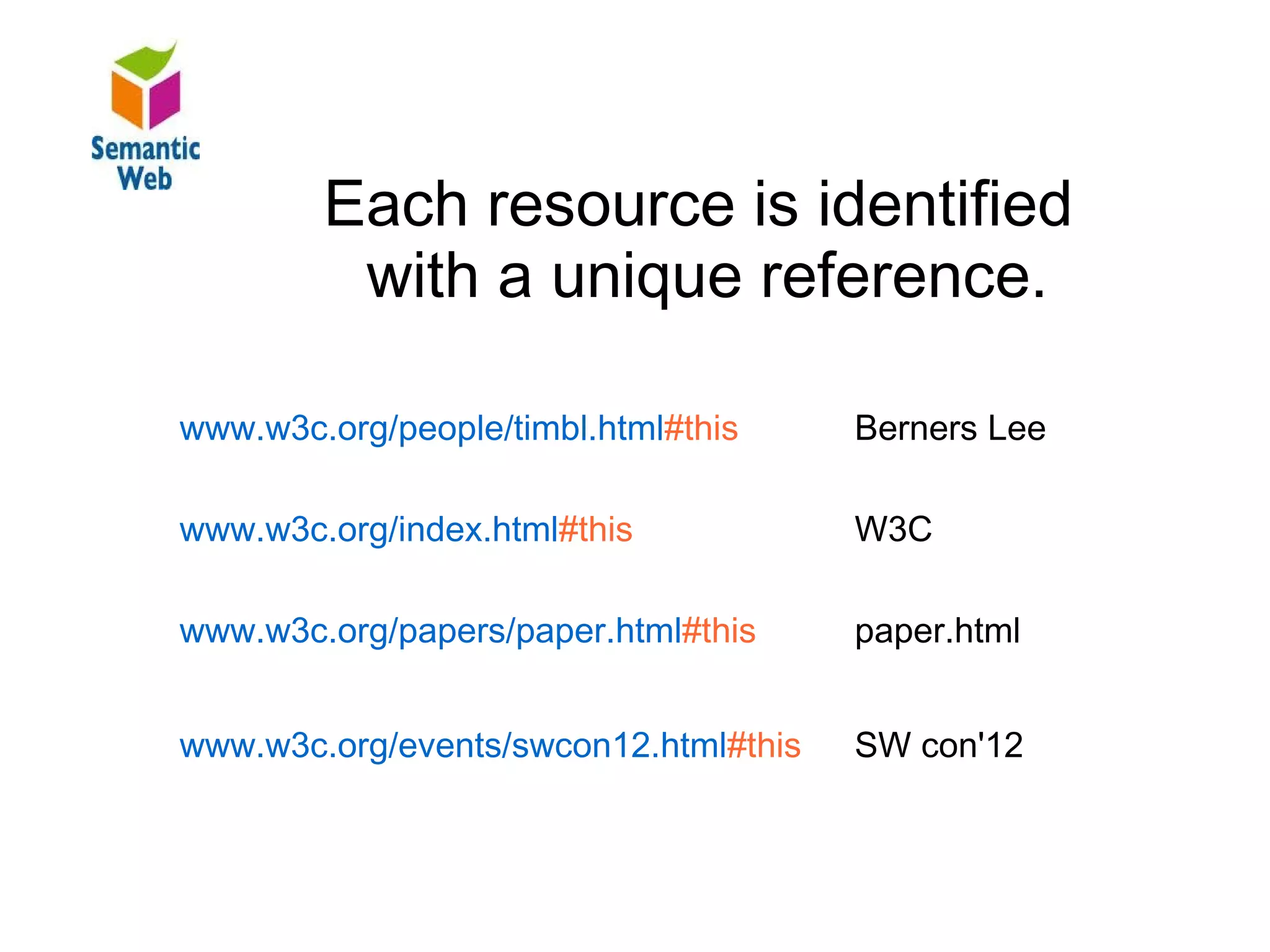 B – SW – Resources
                Each resource is identified
                  with aanunique reference.
Each resource identified with URI


    www.w3c.org/people/timbl.html#this     Berners Lee

    www.w3c.org/index.html#this            W3C

    www.w3c.org/papers/paper.html#this     paper.html


    www.w3c.org/events/swcon12.html#this   SW con'12
 