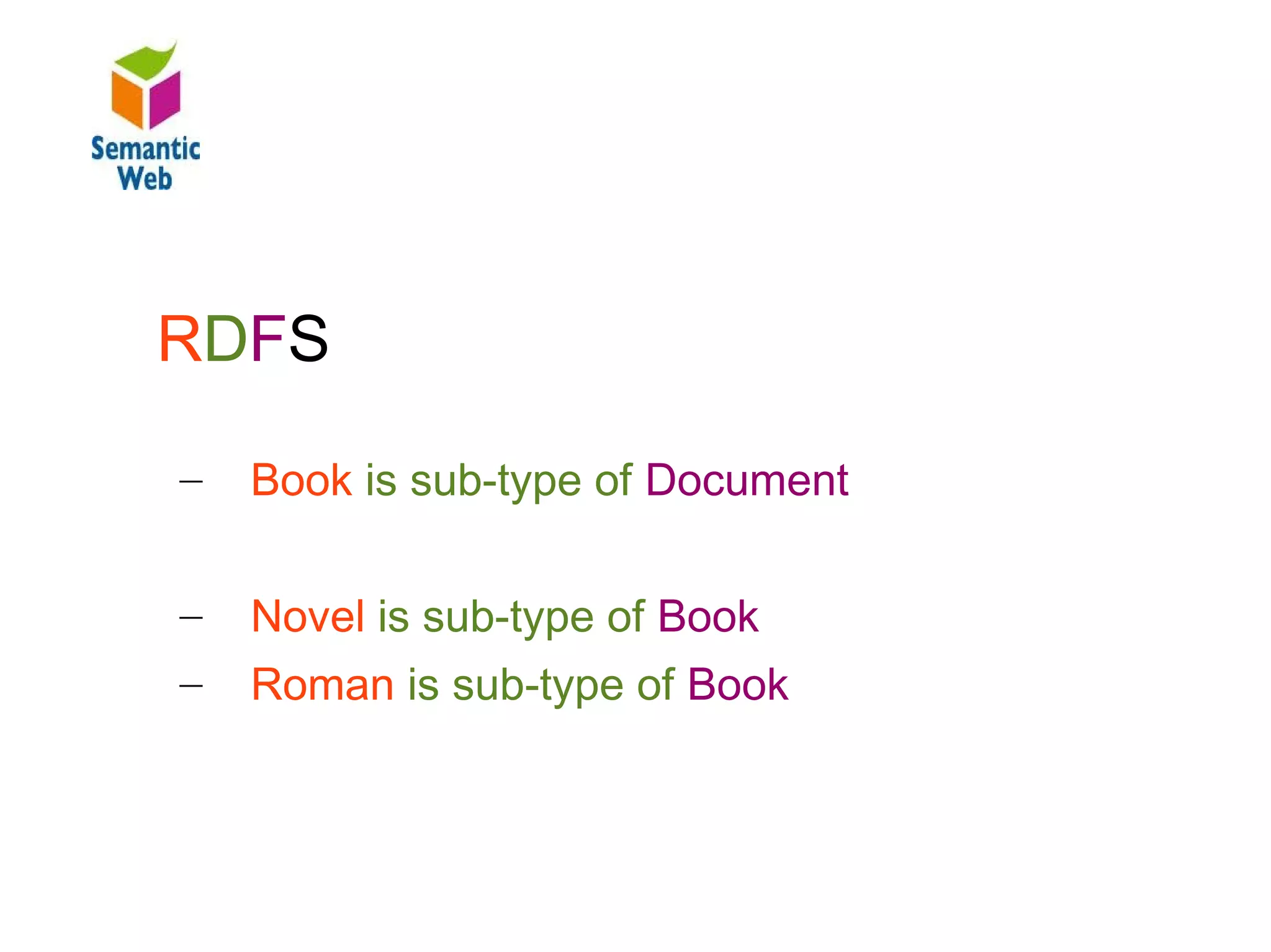 B – SW – Ontologies


RDFS

–   Book is sub-type of Document

–   Novel is sub-type of Book
–   Roman is sub-type of Book
 