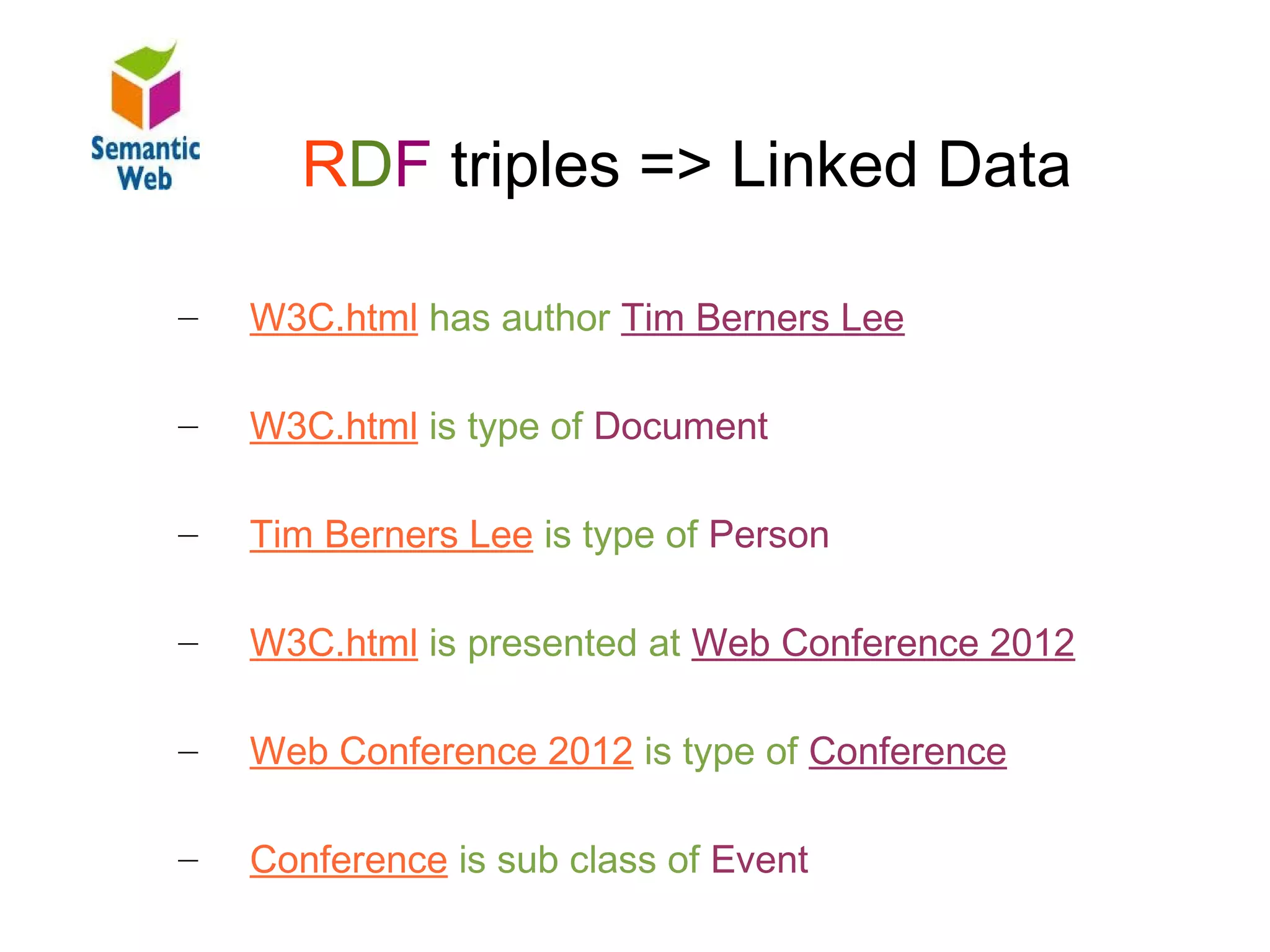 B – SW – RDF graph
           RDF triples => Linked Data
RDF triples = LinkedData
     –   W3C.html has author Tim Berners Lee

     –   W3C.html is type of Document

     –   Tim Berners Lee is type of Person

     –   W3C.html is presented at Web Conference 2012

     –   Web Conference 2012 is type of Conference

     –   Conference is sub class of Event
 
