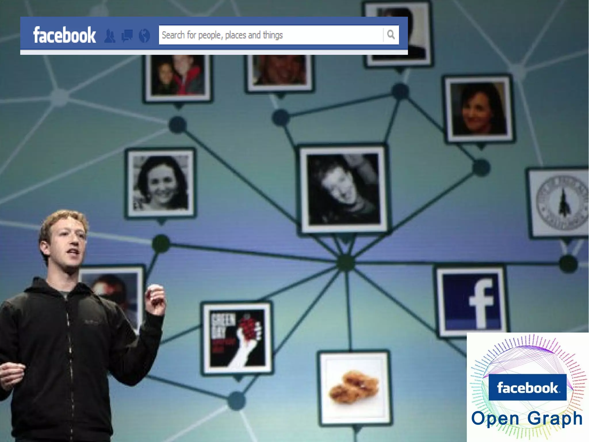 B – SW
Facebook




                    Open Graph
 