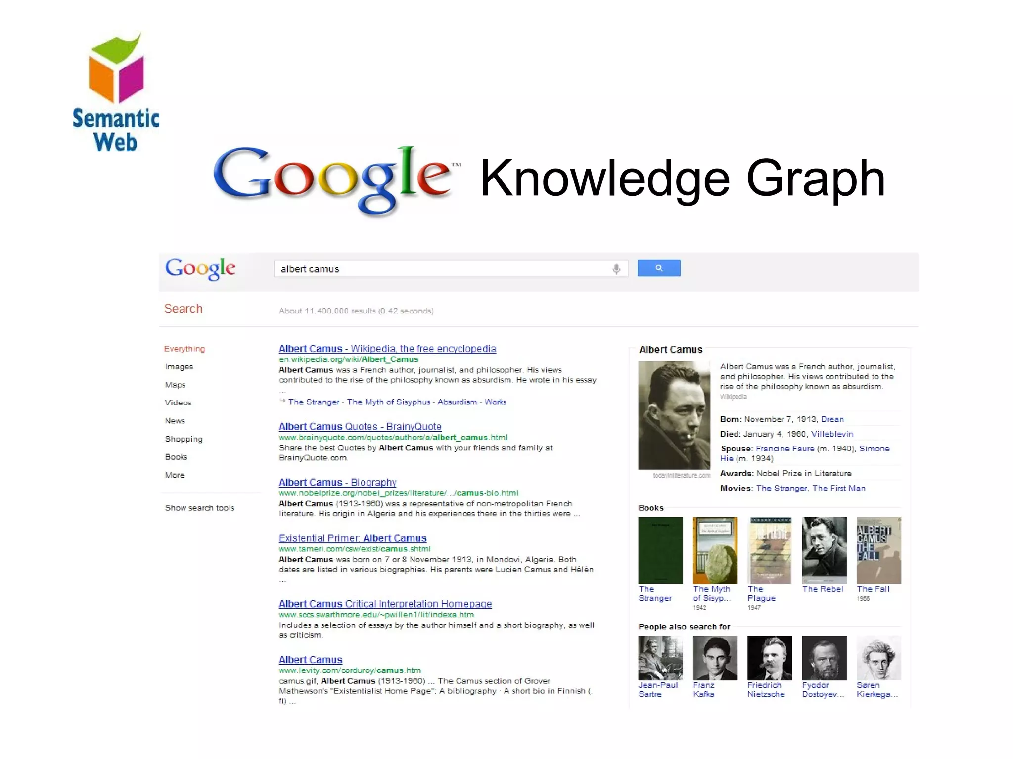 B – SW
                    Knowledge Graph
Google Knowledge Graph
 