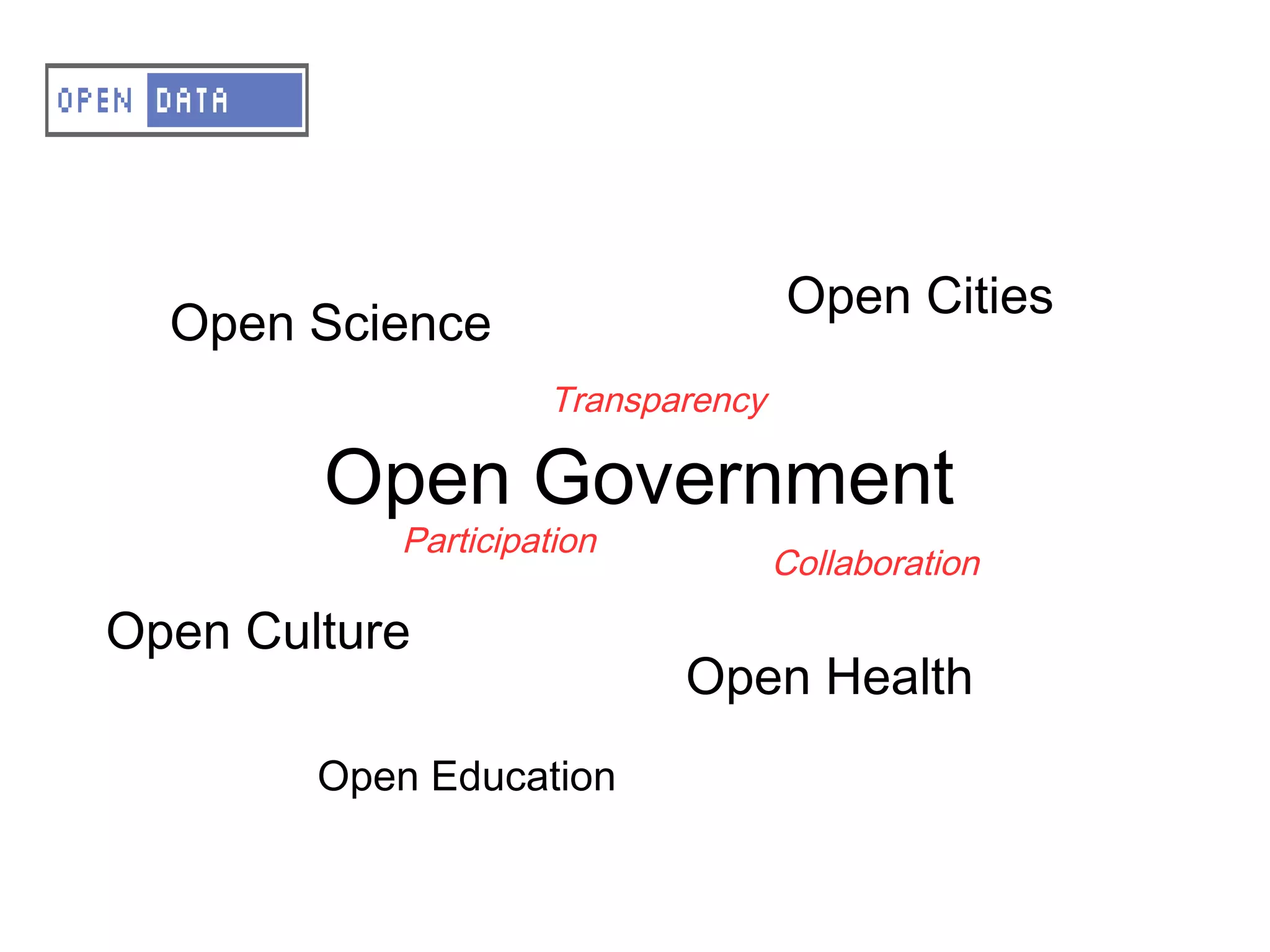 A – OD - Platforms

                                       Open Cities
   Open Science
Open Government
                        Transparency
Open Science
Open CitiesOpen        Government
               Participation
Open Education                         Collaboration

 Open Culture
Open Health                    Open Health
…
         Open Education
 