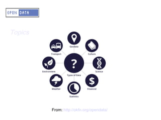 A – OD – Status of OD
Topics




         From: http://okfn.org/opendata/
 