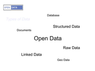 A – OD – Status of OD
                        Database
Types of Data
                           Structured Data
  Documents
      Documents


  Raw data          Open Data
                                   Raw Data
  Structured data
         Linked Data
  Linked data                 Geo Data
 