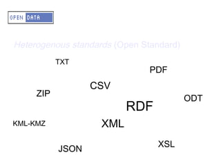 A – OD – Status of OD
Heterogenous standards (Open Standard)
            TXT
PDF - DOC                      PDF
CSV                  CSV
      ZIP
XML                                      ODT
RDF JSON
                             RDF
KML-KMZ                XML
                                   XSL
            JSON
 