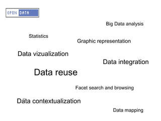 A – OD – Why opening up data?
                                        Big Data analysis
Graphic representation of dataset
      Statistics
    to visualize it easily   Graphic representation

Data reuse and combination
  Data vizualization
                                       Data integration
Data integrationreuse
        Data
    to compare easily
Facet search and browsing search and browsing
                     Facet

  Data to contextualize information easily
   –
       contextualization
                                           Data mapping
 