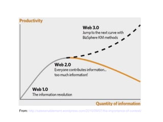From: http://salesenablement.wordpress.com/2010/09/07/the-importance-of-context/
 