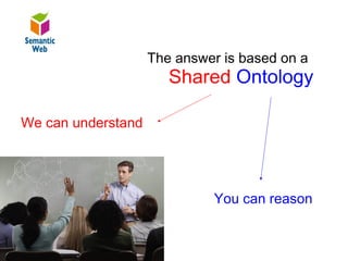 B–
                    The answer is based on a
                       Shared Ontology
The answer is based on a shared knowledge

We can understand




                             You can reason
 