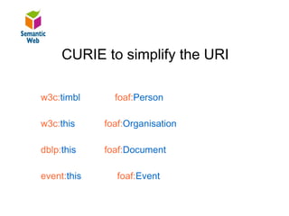 B – SW – Resources
           CURIE to simplify the URI
Namespace to simplify URI


      w3c:timbl        foaf:Person

      w3c:this       foaf:Organisation

      dblp:this      foaf:Document

      event:this        foaf:Event
 