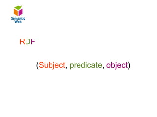 B – SW – Triples

RDFRDF

   (Subject, predicate, object)
         (Subject, predicate, object)
 