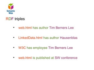 B – SW – Triples
RDF triples

    
        web.html has author Tim Berners Lee

    
        LinkedData.html has author Hausenblas

    
        W3C has employee Tim Berners Lee

    
        web.html is published at SW conference
 