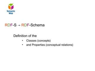 B – SW – Ontologies

RDF-S → RDF-Schema

   Definition of the
         •    Classes (concepts)
         •    and Properties (conceptual relations)


   Hierachy organisation with conceptual relations
 