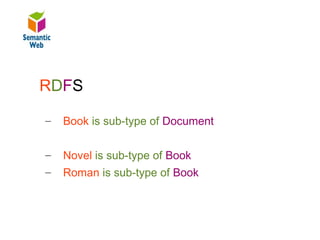 B – SW – Ontologies


RDFS

–   Book is sub-type of Document

–   Novel is sub-type of Book
–   Roman is sub-type of Book
 