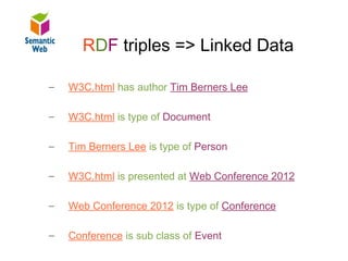B – SW – RDF graph
           RDF triples => Linked Data
RDF triples = LinkedData
     –   W3C.html has author Tim Berners Lee

     –   W3C.html is type of Document

     –   Tim Berners Lee is type of Person

     –   W3C.html is presented at Web Conference 2012

     –   Web Conference 2012 is type of Conference

     –   Conference is sub class of Event
 