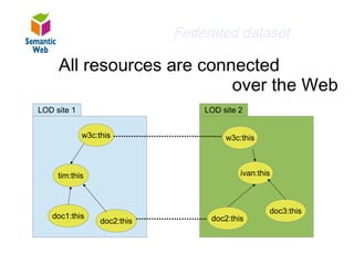 B – SW – Federated Dataset
                 Federated dataset

Resourcesresources are connected
     All are connected over the web
                                       over the Web
  LOD site 1                    LOD site 2


               w3c:this              w3c:this



       tim:this                          ivan:this



                                                 doc3:this
     doc1:this                   doc2:this
                    doc2:this
 
