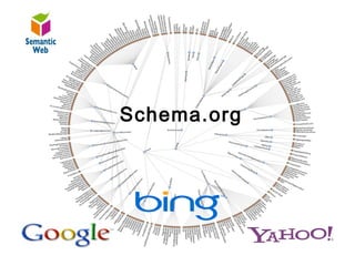 B – SW

Google Yahoo Bin
               Schema.org
    
        Schema.org
 