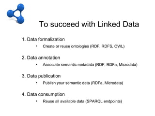 C – to arrive in LOD
               To succeed with Linked Data
Linking Open Data
     1. Data formalization
           •    Create or reuse ontologies (RDF, RDFS, OWL)

     2. Data annotation
           •    Associate semantic metadata (RDF, RDFa, Microdata)

     3. Data publication
           •    Publish your semantic data (RDFa, Microdata)

     4. Data consumption
           •    Reuse all available data (SPARQL endpoints)
 