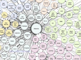 B – SW – Big Giant Graph
Open Data + Data Interconnection

          Linked
Linked Open Data       Open Data

    25 billion RDF triples over the web




  http://dbpedia.org
 