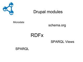 D – LODrupal – Drupal Modules
                 Drupal modules

Main Microdata Web modules
     Semantic
 Import Linked Data
                          schema.org
  Microdata
  SPARQL         RDFx
  SPARQL Views
                           SPARQL Views
  RDFx
      SPARQL
 