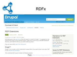 D – LODrupal – Mod1 ...
         RDFx




      From: http://drupal.org/project/rdfx
 