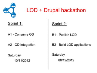 E –LOD + Drupal hackathon
          LODrupal Hackathon

Sprint 1:             Sprint 2:

A1 - Consume OD       B1 - Publish LOD


A2 - OD Integration   B2 - Build LOD applications


Saturday              Saturday
    10/11/2012            08/12/2012
 