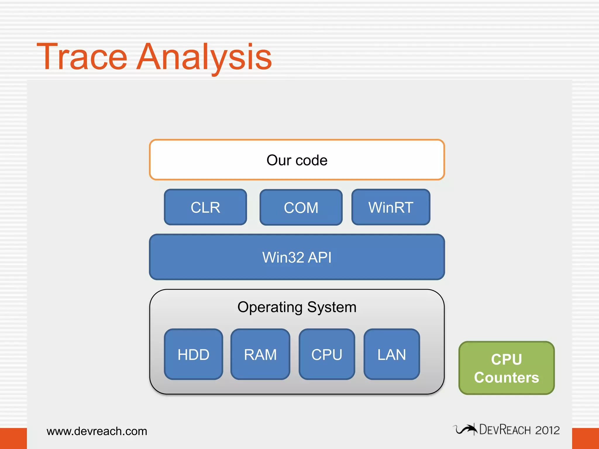 Trace Analysis

                             Our code


                    CLR         COM          WinRT


                             Win32 API


                          Operating System


                   HDD    RAM      CPU        LAN      CPU
                                                     Counters


www.devreach.com
 