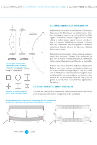 1 LE MATÉRIAU ACIER 2 LE COMPORTEMENT MÉCANIQUE DE L’ACIER 3 LA CONCEPTION GÉNÉRALE DE
M é m e n t o s a c i e r14
La compression et le flambement
Les déformations dues à la compression ne jouent pas
toujours un rôle déterminant sur les éléments de struc-
ture verticaux. En revanche, un phénomène d’instabilité
appelé « flambement » apparait à partir d’une certaine
charge et en fonction du rapport existant entre la sec-
tion et la hauteur de l’élément considéré. Le flambe-
ment est une forme d’instabilité propre aux éléments
comprimés élancés tels que les poteaux, colonnes,
barres comprimées.
Le flambement est possible suivant les deux axes prin-
cipaux de la section de l’élément. Si les conditions d’ap-
puis sont les mêmes selon ces deux axes, le flambement
se fera suivant l’axe présentant l’inertie la plus faible.
Comme pour les phénomènes de flexion, la section de
la barre comprimée va jouer un rôle déterminant pour
le choix du profil économique. Le profil idéal du point de
vue du flambement sera donc le tube rond, profil creux
dont la matière est économisée au maximum et dont
l’inertie est maximale dans toutes les directions. Les
profils en H permettent aussi une bonne répartition de
la matière.
Le cisaillement ou effort tranchant
L’analyse des contraintes de compression, de traction et de flexion ne suffit pas
pour décrire complètement le comportement des matériaux.
com
pression
traction
F
com
pression
traction
F
Les trois types principaux de
flambement suivant le type de
liaison de la barre ou du poteau.
La longueur de flambement varie entre
1/2 L et 2 L suivant les cas.
Exemples de profils creux et de
profils ouverts pour des poteaux.
2L
traction
traction
com
pression
com
pression
encastré à ses
deux extrémités
articulé à ses
deux extrémités
encastré à une
seule extrémité
F
F
1/2 L L
Schémas décomposant la traction et la compression dans une poutre fléchie
et montrant le phénomène de cisaillement longitudinal et transversal.
 