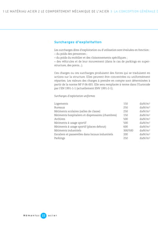 M é m e n t o s a c i e r22
Surcharges d’exploitation
Les surcharges dites d’exploitation ou d’utilisation sont évaluées en fonction :
– du poids des personnes ;
– du poids du mobilier et des cloisonnements spécifiques ;
– des véhicules et de leur mouvement (dans le cas de parkings en super-
structure, des ponts...).
Ces charges ou ces surcharges produisent des forces qui se traduisent en
actions sur la structure. Elles peuvent être concentrées ou uniformément
réparties. Les valeurs des charges à prendre en compte sont déterminées à
partir de la norme NF P 06-001. Elle sera remplacée à terme dans l’Eurocode
par l’EN 1991-1-1 (actuellement ENV 1991-2-1).
Surcharges d’exploitation uniformes
Logements 150 daN/m2
Bureaux 250 daN/m2
Bâtiments scolaires (salles de classe) 250 daN/m2
Bâtiments hospitaliers et dispensaires (chambres) 150 daN/m2
Archives 500 daN/m2
Bâtiments à usage sportif 500 daN/m2
Bâtiments à usage sportif (places debout) 600 daN/m2
Bâtiments industriels 300/500 daN/m2
Escaliers et passerelles dans locaux industriels 200 daN/m2
Parkings 250 daN/m2
1 LE MATÉRIAU ACIER 2 LE COMPORTEMENT MÉCANIQUE DE L’ACIER 3 LA CONCEPTION GÉNÉRALE D
 