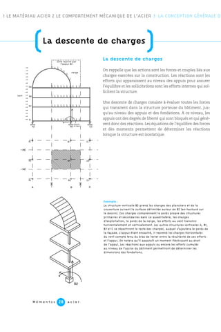 La descente de charges
On rappelle que les actions sont les forces et couples liés aux
charges exercées sur la construction. Les réactions sont les
efforts qui apparaissent au niveau des appuis pour assurer
l’équilibre et les sollicitations sont les efforts internes qui sol-
licitent la structure.
Une descente de charges consiste à évaluer toutes les forces
qui transitent dans la structure porteuse du bâtiment, jus-
qu’au niveau des appuis et des fondations. À ce niveau, les
appuis ont des degrés de liberté qui sont bloqués et qui génè-
rent donc des réactions. Les équations de l’équilibre des forces
et des moments permettent de déterminer les réactions
lorsque la structure est isostatique.
1 LE MATÉRIAU ACIER 2 LE COMPORTEMENT MÉCANIQUE DE L’ACIER 3 LA CONCEPTION GÉNÉRALE DE
M é m e n t o s a c i e r28
(La descente de charges
)
NEIGE
VENT
N3
N2
N1
R
A2 B2 C2
A1 B1 C1
A2 B2 C2
A3 B3 C3
réactions
de l'appui
Zone reprise par
l'appui B2
A B C
B2
vent
neige
Zone reprise par
l’appui B2
Exemple :
La structure verticale B2 prend les charges des planchers et de la
couverture suivant la surface délimitée autour de B2 (en hachuré sur
le dessin). Ces charges comprennent le poids propre des structures
primaires et secondaires dans ce quadrilatère, les charges
d’exploitation, le poids de la neige, les efforts au vent transmis
horizontalement et verticalement. Les autres structures verticales A, B1,
B3 et C se répartiront le reste des charges, auquel s’ajoutera le poids de
la façade. L’appui étant encastré, il reprend les charges horizontales
du vent compte tenu du bras de levier entre la résultante de ces efforts
et l’appui. On notera qu’il apparaît un moment fléchissant au droit
de l’appui. Les réactions aux appuis ou encore les efforts cumulés
au niveau de l’assise du bâtiment permettront de déterminer les
dimensions des fondations.
 