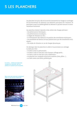 M é m e n t o s a c i e r54
Les planchers ont pour rôle structurel de transmettre les charges et surcharges
de fonctionnement du bâtiment aux éléments principaux de l’ossature. Ils
participent aussi à la stabilité globale du bâtiment et peuvent assurer le contre-
ventement horizontal.
Les planchers doivent répondre à des cahiers des charges précisant :
– les performances thermiques ;
– les performances acoustiques ;
– le degré de résistance au feu ;
– le cheminement des réseaux et la position des installations techniques ;
– les possibilités de fixation du faux-plafond ainsi que des installations tech-
niques ;
– les modes de vibration en cas de charges dynamiques.
On distingue dans les planchers la dalle et la poutraison (ou solivage).
La dalle peut être :
– en béton armé ou précontraint ;
– en béton coulé sur des bacs acier formant coffrage perdu ;
– en béton coulé sur des bacs acier collaborants ;
– en plancher sec composite acier/autre matériau (bois, plâtre...) ;
– en dalle mixte acier-béton préfabriquée.
5 LES PLANCHERS
Bacs acier pour ^plancher collaborant
posé sur des poutres alvéolaires.
Ci-contre : schéma de report des
charges d’un plancher vers les
poteaux en passant par les poutres.
 