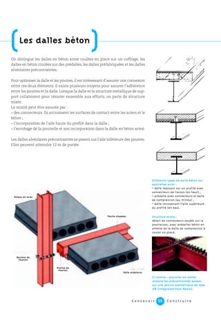 C o n c e v o i r C o n s t r u i r e55
On distingue les dalles en béton armé coulées en place sur un coffrage, les
dalles en béton coulées sur des prédalles, les dalles préfabriquées et les dalles
alvéolaires précontraintes.
Pour optimiser la dalle et les poutres, il est intéressant d’assurer une connexion
entre ces deux éléments. Il existe plusieurs moyens pour assurer l’adhérence
entre les poutres et la dalle. Lorsque la dalle et la structure métallique de sup-
port collaborent pour résister ensemble aux efforts, on parle de structure
mixte.
La mixité peut être assurée par :
– des connecteurs. Ils accroissent les surfaces de contact entre les aciers et le
béton ;
– l’incorporation de l’aile haute du profilé dans la dalle ;
– l’enrobage de la poutrelle et son incorporation dans la dalle en béton armé.
Les dalles alvéolaires précontraintes se posent sur l’aile inférieure des poutres.
Elles peuvent atteindre 12 m de portée.
(Les dalles béton
)
Ci-contre : plancher en dalles
alvéolaires précontraintes posées
sur une poutre asymétrique de type
IFB (Integrated Floor Beam).
Structure mixte :
détail de connecteurs soudés sur la
poutraison, avec prédalles béton en
attente de la dalle de compression à
couler en place.
Poteau en acier
Poutre chapeau
Boulons de
fixation
Dalle alvéolaire
Platine de
fixation
Différents types de dalle béton sur
poutrelles acier :
– dalle reposant sur un profilé avec
connecteurs de liaison (en haut) ;
– prédalle avec connecteurs et dalle
de compression (au milieu) ;
– dalle incorporant l’aile supérieure
du profilé (en bas).
 