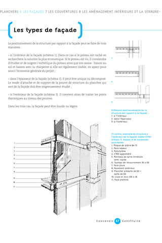 C o n c e v o i r C o n s t r u i r e67
Le positionnement de la structure par rapport à la façade peut se faire de trois
manières :
– à l’intérieur de la façade (schéma 1). Dans ce cas si le poteau est caché on
recherchera la solution la plus économique. Si le poteau est vu, il conviendra
d’étudier et de soigner l’esthétique du poteau ainsi que son assise : liaison au
sol et liaison avec la charpente si elle est également visible, en ayant pour
souci l’économie générale du projet ;
– dans l’épaisseur de la façade (schéma 2). Il peut être unique ou décomposé.
Le mode d’attache et de support de la poutre de structure du plancher qui
sort de la façade doit être soigneusement étudié ;
– à l’extérieur de la façade (schéma 3). Il convient alors de traiter les ponts
thermiques au niveau des poutres.
Dans les trois cas, la façade peut être lourde ou légère.
PLANCHERS 6 LES FAÇADES 7 LES COUVERTURES 8 LES AMÉNAGEMENT INTÉRIEURS ET LA SERRURE-
(Les types de façade
)
Différents positionnements de la
structure par rapport à la façade :
1- à l’intérieur
2- dans l’épaisseur
3- à l’extérieur.
Ci-contre, exemple de structure à
l’extérieur de la façade. Castel-Eiffel
à Dijon. É. Dubosc et M. Landowski
architectes
1. Plaque de plâtre BA 13
2. Pare-vapeur
3. Polystyrène
4. CTBX-aggloméré
5. Panneau de laine minérale
semi rigide
6. Tasseau de recouvrement 36 x 60
7. Pare-pluie
8. Parement extérieur
9. Plancher prédalle de 60 +
dalle de 60
10. Lisse en bois 100 x 36
11. Faux plafond.
2
3
4
5
7
8
9
10
11
1
6
1
2
3
 
