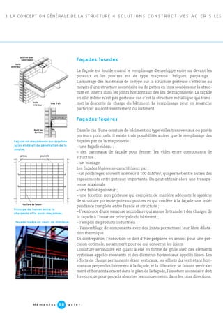 3 LA CONCEPTION GÉNÉRALE DE LA STRUCTURE 4 SOLUTIONS CONSTRUCTIVES ACIER 5 LES P
M é m e n t o s a c i e r68
Façades lourdes
La façade est lourde quand le remplissage d’enveloppe entre ou devant les
poteaux et les poutres est de type maçonné : briques, parpaings…
L’amarrage des matériaux de ce type sur la structure porteuse s’effectue au
moyen d’une structure secondaire ou de pattes en inox soudées sur la struc-
ture en inserts dans les joints horizontaux des lits de maçonnerie. La façade
en elle-même n’est pas porteuse car c’est la structure métallique qui trans-
met la descente de charge du bâtiment. Le remplissage peut en revanche
participer au contreventement du bâtiment.
Façades légères
Dans le cas d’une ossature de bâtiment du type voiles transversaux ou points
porteurs ponctuels, il existe trois possibilités autres que le remplissage des
façades par de la maçonnerie :
– une façade rideau ;
– des panneaux de façade pour fermer les vides entre composants de
structure ;
– un bardage.
Les façades légères se caractérisent par :
– un poids léger, souvent inférieur à 100 daN/m2, qui permet entre autres des
espacements entre poteaux importants. On peut obtenir alors une transpa-
rence maximale ;
– une faible épaisseur ;
– une fonction non porteuse qui complète de manière adéquate le système
de structure porteuse poteaux-poutres et qui confère à la façade une indé-
pendance complète entre façade et structure ;
– l’existence d’une ossature secondaire qui assure le transfert des charges de
la façade à l’ossature principale du bâtiment ;
– l’emploi de produits industriels ;
– l’assemblage de composants avec des joints permettant leur libre dilata-
tion thermique.
En contrepartie, l’exécution se doit d’être préparée en amont pour une pré-
cision optimale, notamment pour ce qui concerne les joints.
L’ossature secondaire est quant à elle en forme de grille avec des éléments
verticaux appelés montants et des éléments horizontaux appelés lisses. Les
efforts de charge permanente étant verticaux, les efforts du vent étant hori-
zontaux perpendiculairement à la façade, et la dilatation se faisant verticale-
ment et horizontalement dans le plan de la façade, l’ossature secondaire doit
être conçue pour pouvoir absorber les mouvements dans les trois directions.
Façade en maçonnerie sur ossature
acier et détail de pénétration de la
poutre.
Principe de liaison entre la
charpente et la paroi maçonnée.
Isolation avec
pare-vapeur
Voile
extérieur
Profil de
fixation
Voile
intérieur
Vide d’air
poutrellepoteau
feuillard de liaison
Façade légère en cours de montage.
 