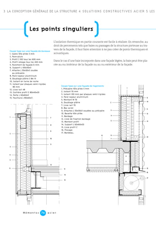 1
3
2
4
5
6
9
10
12
14
15
11
13
7
8
3 LA CONCEPTION GÉNÉRALE DE LA STRUCTURE 4 SOLUTIONS CONSTRUCTIVES ACIER 5 LES P
M é m e n t o s a c i e r74
(Les points singuliers
)L’isolation thermique en partie courante est facile à réaliser. En revanche, au
droit de percements tels que baies ou passages de la structure porteuse au tra-
vers de la façade, il faut faire attention à ne pas créer de ponts thermiques et
acoustiques.
Dans le cas d’une baie incorporée dans une façade légère, la baie peut être pla-
cée au nu intérieur de la façade ou au nu extérieur de la façade.
Coupe-type sur une façade de bureaux
1. Cadre tôle pliée 3 mm
2. Pare-pluie
3. Profil ] 100 tous les 600 mm
4. Profil omega tous les 450 mm
5. Parement de façade 6 mm
6. Support L 100x30x3
7. Attache L 50x30x3 soudée
au précadre
8. Pare-vapeur aluminium
9. Doublage plâtre 2 BA 13
10. Isolant en laine de roche
11. Isolant par plaques semi-rigides
80 mm
12. Lisse rail 48
13. Costière profil C 80x40x20
14. Patte L 60x60x3
15. Feuillure L 80x60x7.
Coupe-type sur une façade de logements
1. Précadre tôle pliée 3 mm
2. Isolant 70 mm
3. Isolant 100 mm par plaques semi-rigides
4. Pare-vapeur aluminium
5. Montant M 70
6. Doublage plâtre
7. Lisse rail 70
8. Bac acier
9. Attaches L 50x30x3 soudées au précadre
10. Bavette tôle pliée
11. Bardage
12. Lisse de fixation bardage
13. Montant profil
14. Support L 60x60x20
15. Lisse profil C
16. Flocage
17. Bandeau.
1
9
10
11
12
13
14
15
17
16
2
3
4
5
6
7
8
 