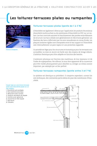 3 LA CONCEPTION GÉNÉRALE DE LA STRUCTURE 4 SOLUTIONS CONSTRUCTIVES ACIER 5 LES P
M é m e n t o s a c i e r78
Toitures-terrasses plates (pente de 1 à 3 %)
L’étanchéité est également obtenue par l’application de produits bitumineux
(étanchéité multicouches) ou de membranes d’étanchéité en PVC sur un iso-
lant. Les bacs nervurés assurent le franchissement des portées entre éléments
de structure. Les bacs utilisés sont généralement en tôle d’acier galvanisé. Les
fixations des bacs s’effectuent par vis auto-taraudeuses en creux d’onde. Les
plaques isolantes rigides sont interposées entre le bac support et l’étanchéité
avec éventuellement un pare-vapeur et une protection rapportée.
Ce procédé est léger pour les structures et économique pour les terrasses non
accessibles. La mise en œuvre est facile avec des moyens de levage réduits.
L’isolation thermique peut être adaptée en fonction des besoins.
L’isolement phonique est fonction des matériaux, de leur épaisseur et de
l’ordre de superposition. Par ailleurs, la sous-face apparente de la couverture
peut être traitée phoniquement pour absorber ou corriger un niveau sonore
important, par exemple par un bac perforé.
Toitures-terrasses rampantes (pente entre 3 et 7 %)
Le système est identique au précédent. Il comporte cependant, suivant les
avis techniques, des contraintes particulières de pose des membranes d’étan-
chéité.
(Les toitures-terrasses plates ou rampantes
)
Toiture rampante.
Coupe-type sur une toiture-terrasse
plate avec étanchéité posée sur un
bac support
1. Étanchéité auto-protégée
2. Faux plafond acoustique
3. Menuiserie avec ouvrant
4. Ossature secondaire de façade
5. Costière acier galvanisé
6. Couvertine en tôle laquée
7. Pare-pluie
8. Précadre.
1
2
3
4
5
8
7
6
 