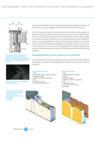 DE LA STRUCTURE 4 SOLUTIONS CONSTRUCTIVES ACIER 5 LES PLANCHERS 6 LES FAÇADES 7
M é m e n t o s a c i e r86
Les plaques de plâtre peuvent être remplacées par des panneaux de bois de
particules ou par des vitrages avec des profils à froid comme structure.
Dans les locaux tertiaires, d’activités et de cuisine collective par exemple, le
parement de finition peut être métallique pour assurer une plus grande résis-
tance ou une plus grande longévité. La cloison peut alors être conçue comme
un monobloc dont les parements sont en acier galvanisé et laqué industriel-
lement. L’inox est également utilisé. Les tôles de parement peuvent subir des
mises en forme très diverses par pliage ou par cintrage. L’âme de la cloison est
constituée dans ce cas de mousse de polyuréthane ou de laine injectée pour
assurer son isolation phonique, son isolation thermique éventuellement et sa
planéité.
Cloisonnements entre locaux et circulation
La constitution de la cloison est identique, avec un renforcement de l’isolation
acoustique. La cloison est obligatoirement fixée en sous-face du plancher
supérieur.
Détail de fixation à l’angle de deux
cloisons monobloc.
Doublage de façade
1. Rail
2. Traitement de joint bande
et enduit
3. Plaque de plâtre
4. Matériau isolant ou absorbant
5. Vis
§. Montant en acier
7. Joint d’étanchéité à l’air
8. Bardage.
Cloisonnement intérieur
1. Rail
2. Traitement de joint bande et enduit
3. Plaque de plâtre
4. Matériau isolant ou absorbant
5. Vis
§. Montant en acier
7. Joint d’étanchéité à l’air.
5
3
2
3
4
2
8
4
6
5
6
1
7
1
2
105165
55
240
(BA 18)
Vue en plan de l’intersection d’un
mur de façade et d’une cloison
séparative comportant deux doubles
épaisseurs de plaques de plâtre de
18 mm.
Ci-contre : détails de jonc-
tion d’éléments de cloison
sur ossature acier,
cloisonnement intérieur et
doublage
de façade.
3
7
1
3
 