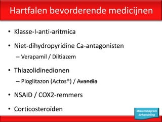 Hartfalen bevorderende medicijnen

• Klasse-I-anti-aritmica
• Niet-dihydropyridine Ca-antagonisten
  – Verapamil / Diltiazem

• Thiazolidinedionen
  – Pioglitazon (Actos®) / Avandia

• NSAID / COX2-remmers
• Corticosteroïden                       Stroomdiagram
                                           behandeling
 