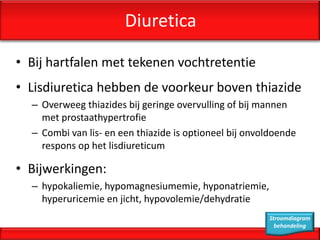 Diuretica

• Bij hartfalen met tekenen vochtretentie
• Lisdiuretica hebben de voorkeur boven thiazide
  – Overweeg thiazides bij geringe overvulling of bij mannen
    met prostaathypertrofie
  – Combi van lis- en een thiazide is optioneel bij onvoldoende
    respons op het lisdiureticum

• Bijwerkingen:
  – hypokaliemie, hypomagnesiumemie, hyponatriemie,
    hyperuricemie en jicht, hypovolemie/dehydratie
                                                        Stroomdiagram
                                                          behandeling
 