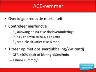 ACE-remmer

• Overtuigde reductie mortaliteit
• Controleer nierfunctie
  – Bij aanvang en na elke dosisverandering:
     • na 2 en 4 wkn en na 2, 3 en 6mnd
  – Bij stabiele situatie: elke 6 mnd
• Titreer op met dosisverdubbeling/2w, tenzij
  – GFR >50% daalt of klaring <30ml/min
  – Kalium >5mmol/l
                                               Stroomdiagram
                                                 behandeling
 
