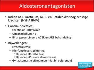 Aldosteronantagonisten
• Indien na Diureticum, ACER en Betablokker nog ernstige
  klachten (NYHA III/IV)
• Contra-indicaties:
   – Creatinine <10ml/min
   – Uitgangskalium > 5
   – Bij al gecombineere ACER en ARB behandeling
• Bijwerkingen:
   – Hyperkaliemie
   – Nierfunctieverslechtering
      • Bij klaring <45: halve dosis
      • Bij klaring <15: staken aldosteron-ant.
   – Gynaecomastie bij mannen (niet bij eplerenon)
                                                     Stroomdiagram
                                                       behandeling
 